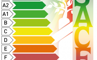 Logo del sistema di Accreditamento Certificatori Energetici Regione Emilia e Romagna